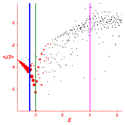 Peres lattice <J3>
